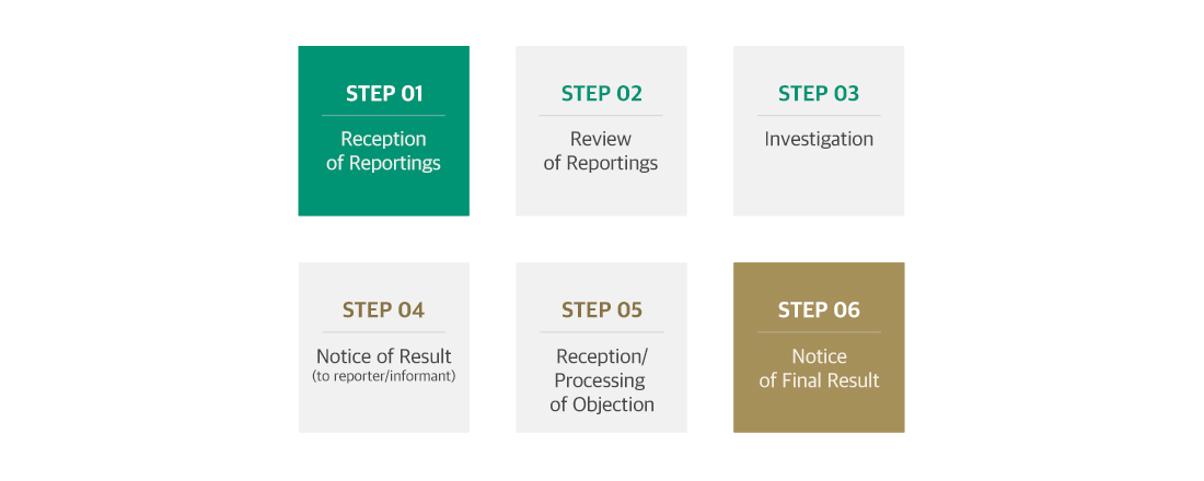 How to process image